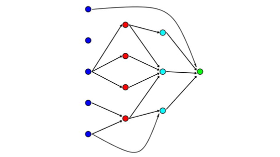 graf med noder