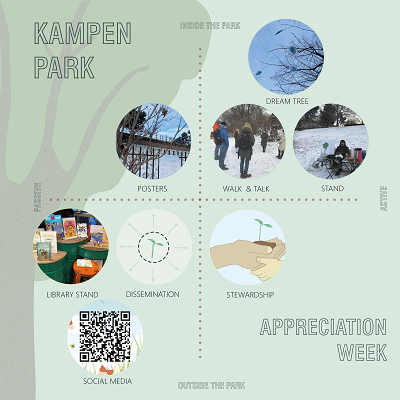 Park Appreciation Icon - matrix of interventions
