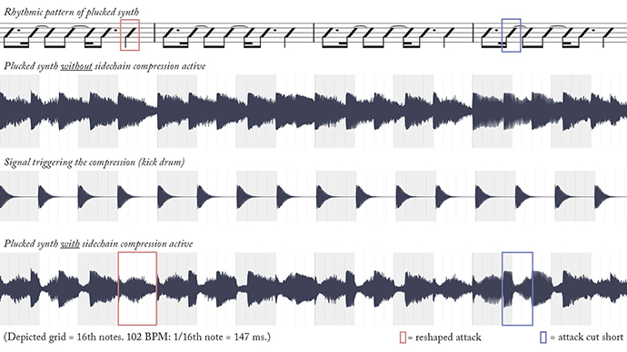 Screenshot with sheet music and sound waves. Illustration.