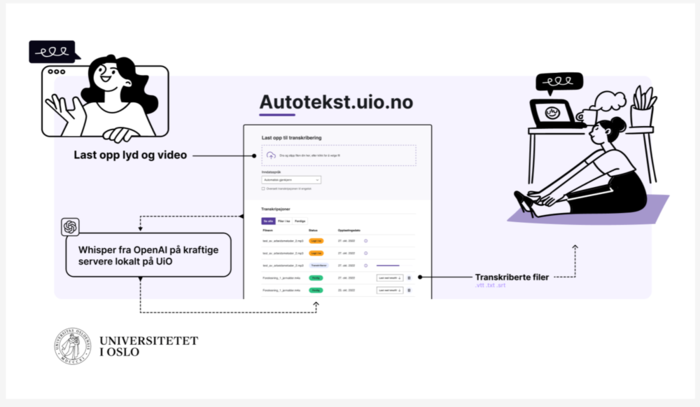screen capture of the Autotekst tool