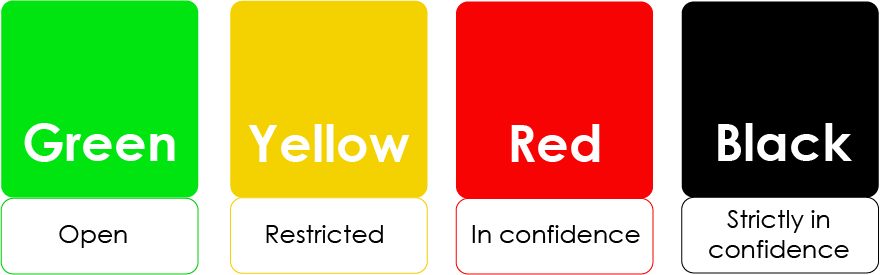 Open green data, restricted yellow data, red data in confidence and black data strictly in confidence.